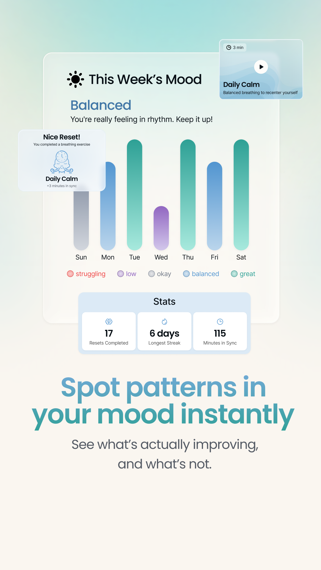This week's mood patterns